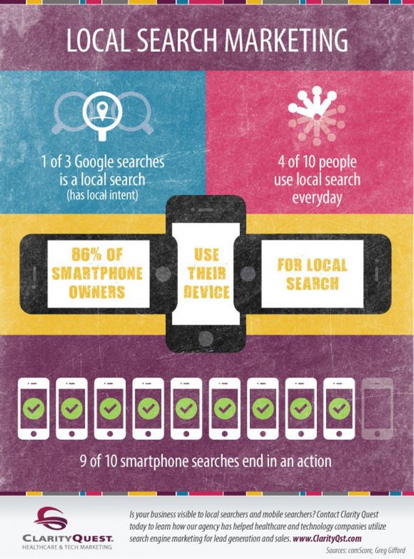 What is Neighborhood Search Marketing?