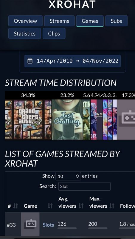 OrangeMorange Casino-Streamer OrangeMorange Casino-Streamer